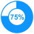 Less Ice (75%) 