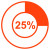 Light Sugar (25%) 