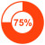 Less Sugar (75%) 